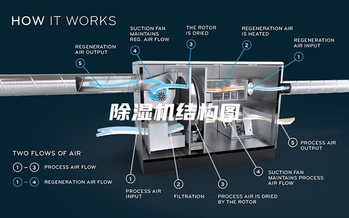 除湿机结构图