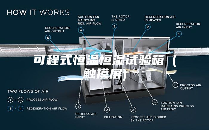 可程式恒温恒湿试验箱（触摸屏)