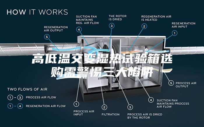 高低温交变湿热试验箱选购需警惕三大陷阱