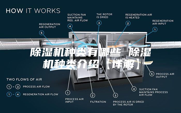 除湿机种类有哪些 除湿机种类介绍【详解】