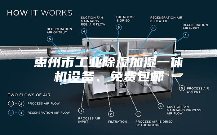 惠州市工业除湿加湿一体机设备、免费包邮