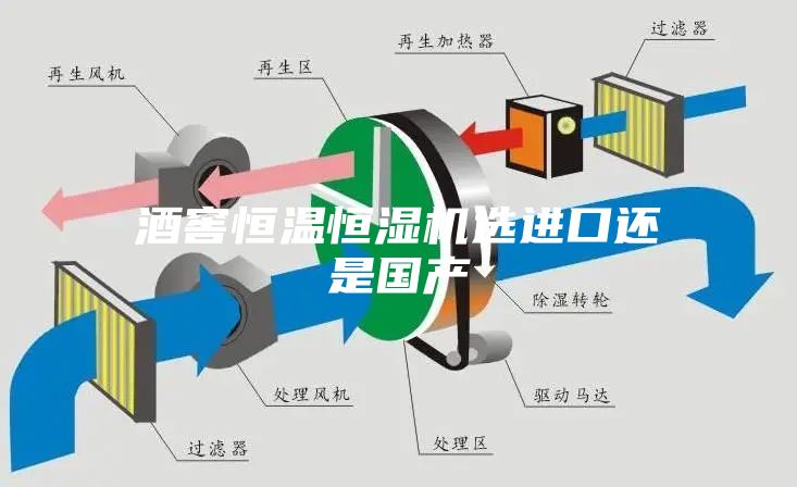 酒窖恒温恒湿机选进口还是国产