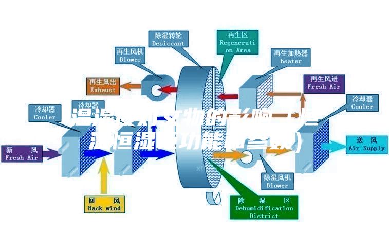 温湿度对文物的影响（恒温恒湿柜功能和参数）