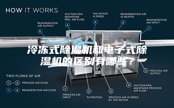 冷冻式除湿机和电子式除湿机的区别有哪些？