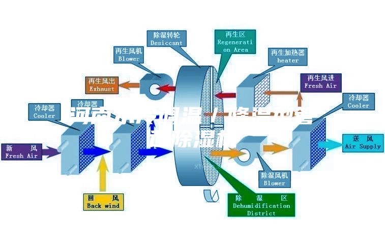 河南水冷调温／降温型管道除湿机