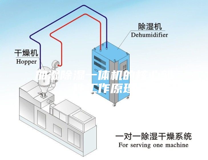 加湿除湿一体机的核心部件工作原理