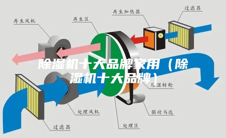 除湿机十大品牌家用（除湿机十大品牌）