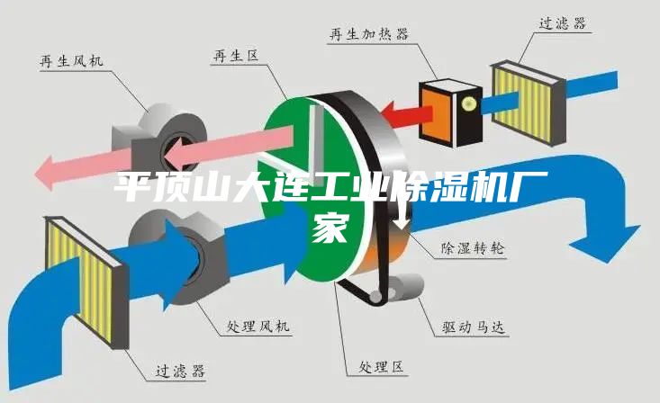 平顶山大连工业除湿机厂家
