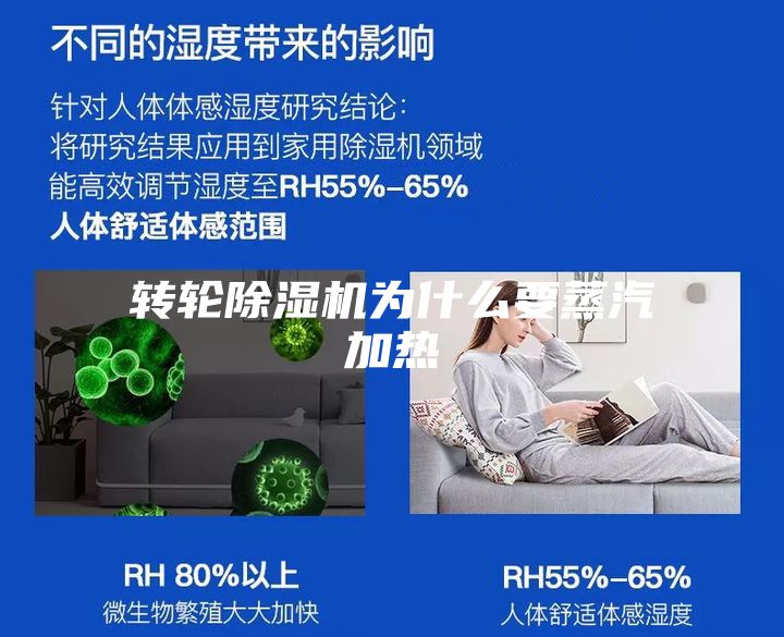 转轮除湿机为什么要蒸汽加热