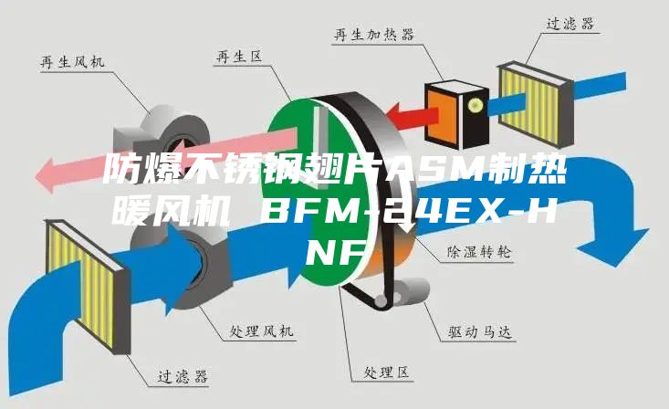 防爆不锈钢翅片ASM制热暖风机 BFM-24EX-HNF