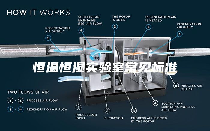 恒温恒湿实验室常见标准