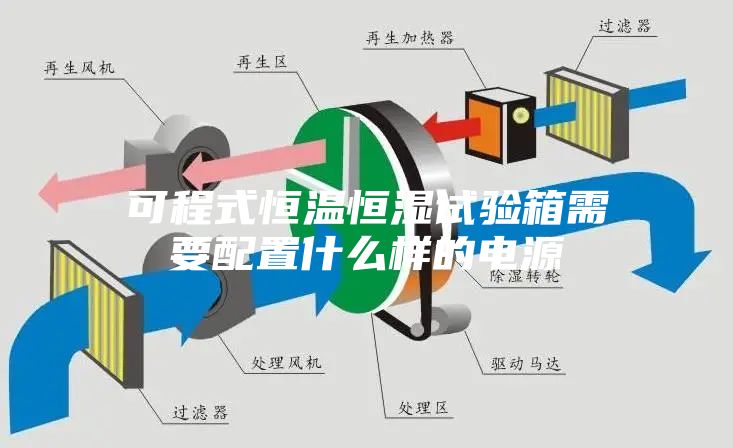 可程式恒温恒湿试验箱需要配置什么样的电源