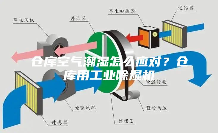 仓库空气潮湿怎么应对？仓库用工业除湿机