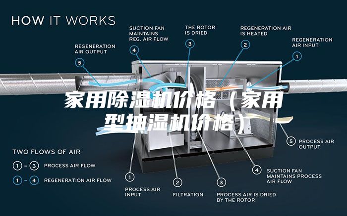 家用除湿机价格（家用型抽湿机价格）