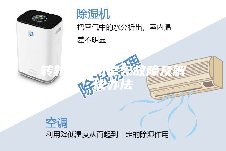 转轮除湿机常见故障及解决办法