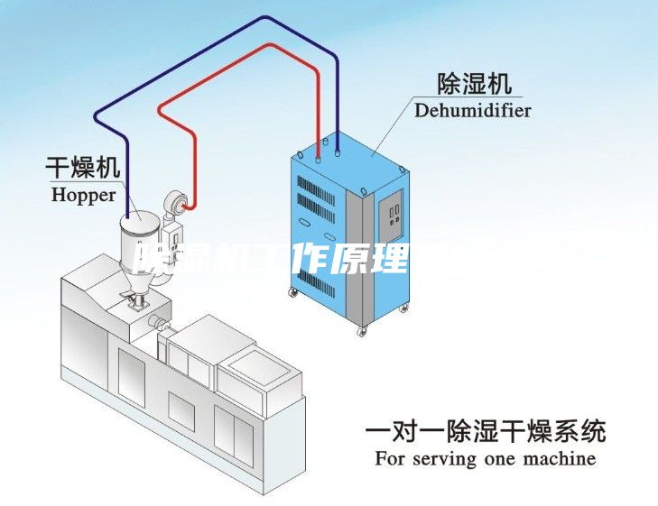 除湿机工作原理是什么