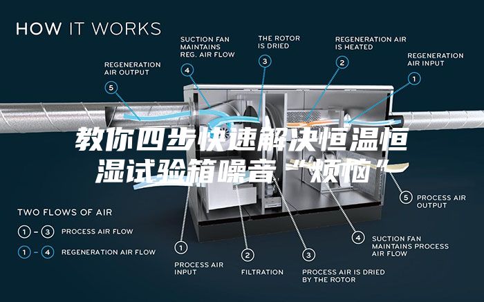 教你四步快速解决恒温恒湿试验箱噪音“烦恼”