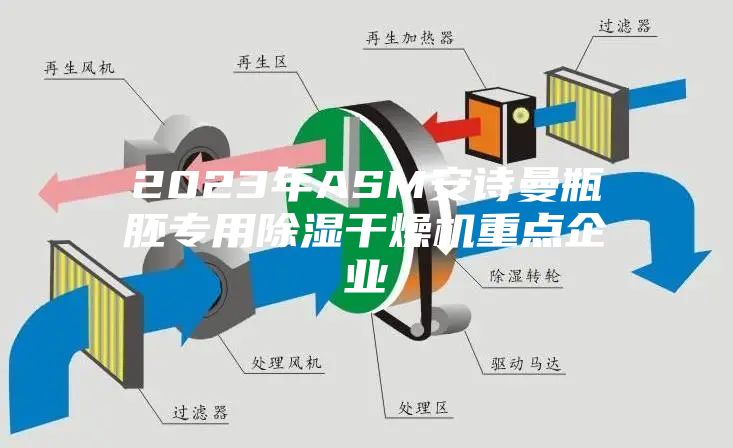 2023年ASM安诗曼瓶胚专用除湿干燥机重点企业