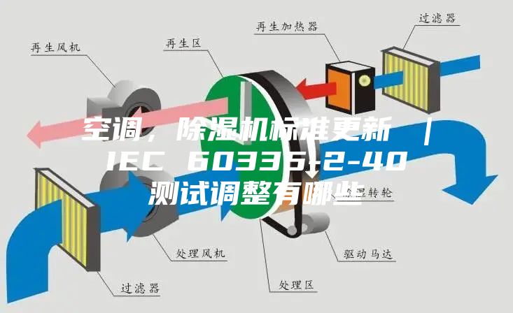 空调，除湿机标准更新 ｜ IEC 60335-2-40 测试调整有哪些