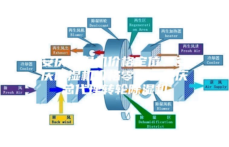 安庆除湿机价格定位、安庆除湿机价格零售、安庆总代理转轮除湿机
