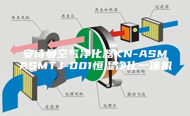 安诗曼空气净化器KN-ASMASMTJ-001恒湿净化一体机