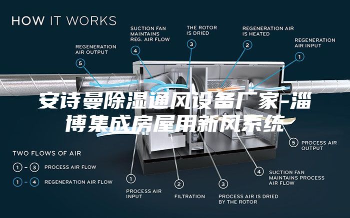 安诗曼除湿通风设备厂家-淄博集成房屋用新风系统