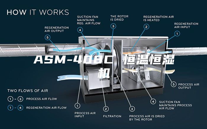 ASM-408C 恒温恒湿机