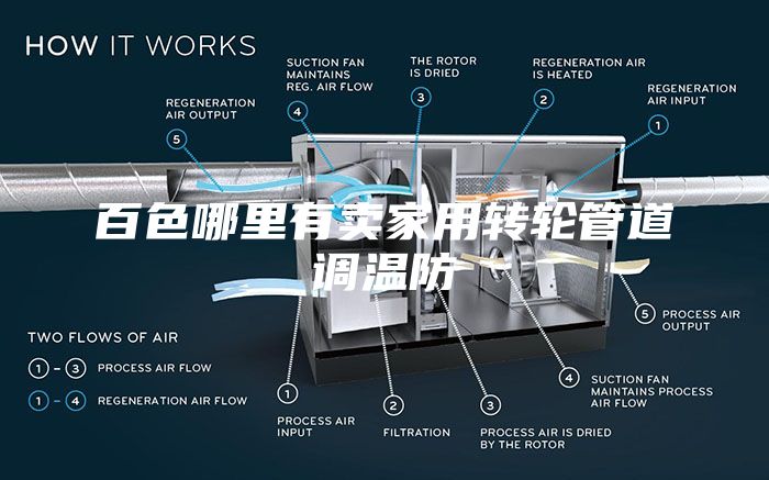 百色哪里有卖家用转轮管道调温防