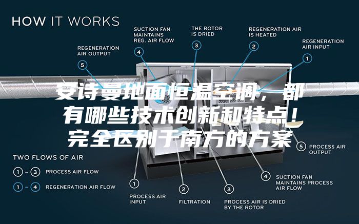 安诗曼地面恒温空调，都有哪些技术创新和特点！完全区别于南方的方案