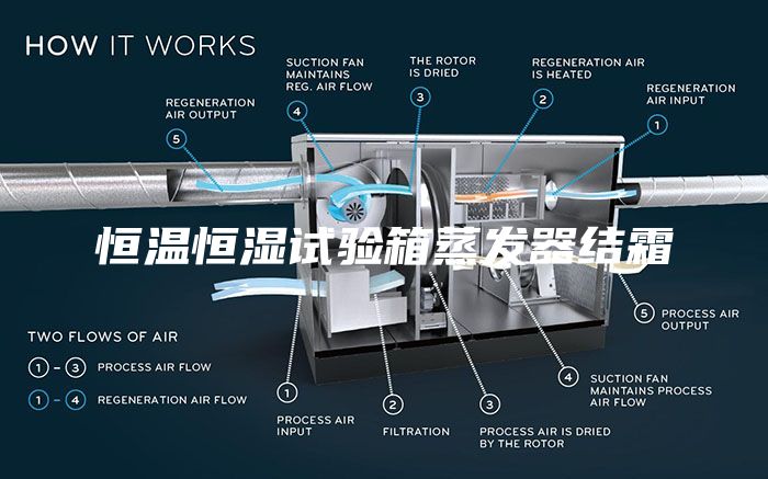 恒温恒湿试验箱蒸发器结霜