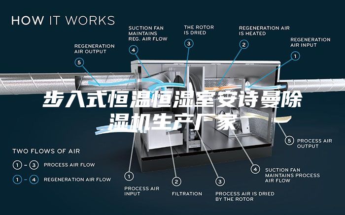 步入式恒温恒湿室安诗曼除湿机生产厂家