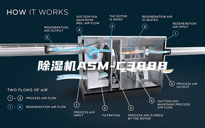 除湿机ASM-C388B