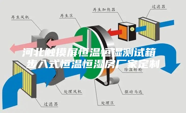 河北触摸屏恒温恒湿测试箱 步入式恒温恒湿房厂家定制
