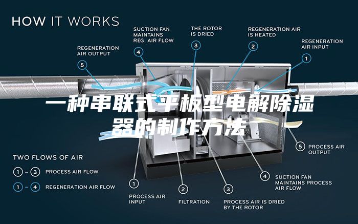 一种串联式平板型电解除湿器的制作方法