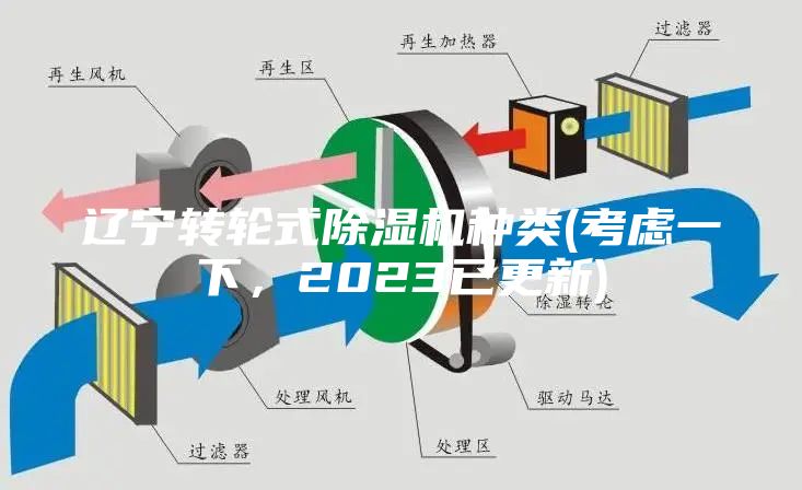 辽宁转轮式除湿机种类(考虑一下，2023已更新)