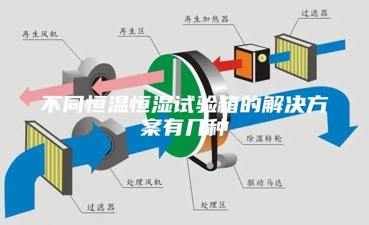 不同恒温恒湿试验箱的解决方案有几种