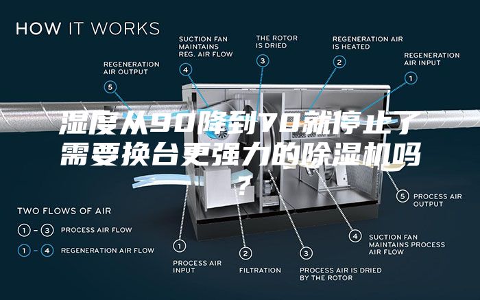 湿度从90降到70就停止了需要换台更强力的除湿机吗？