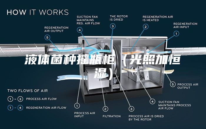 液体菌种摇瓶柜（光照加恒湿）