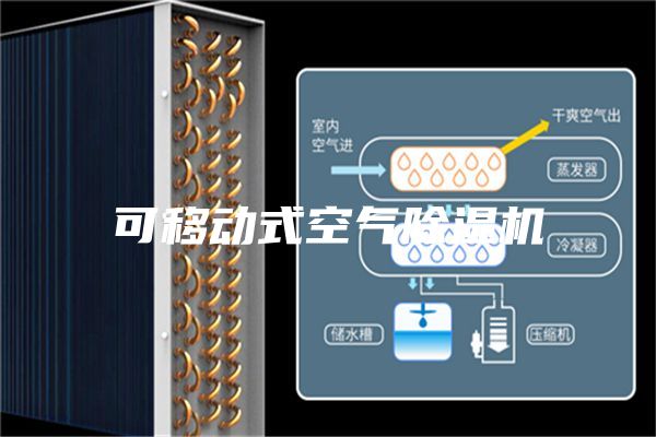 可移动式空气除湿机