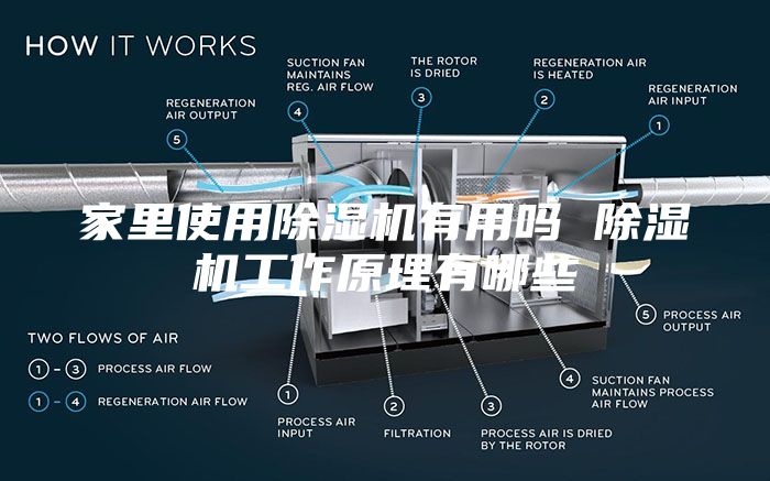 家里使用除湿机有用吗 除湿机工作原理有哪些