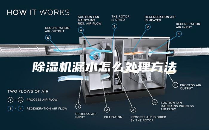 除湿机漏水怎么处理方法