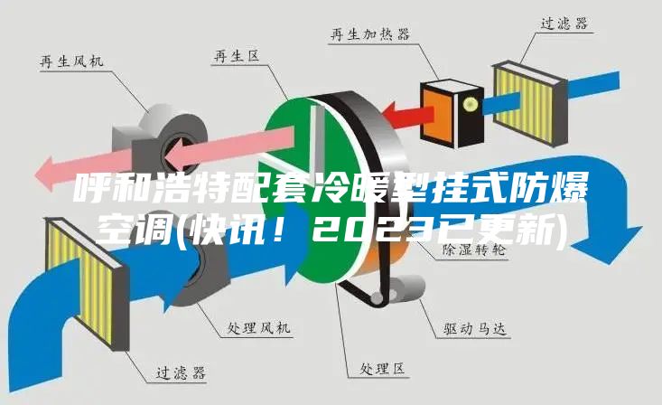 呼和浩特配套冷暖型挂式防爆空调(快讯！2023已更新)