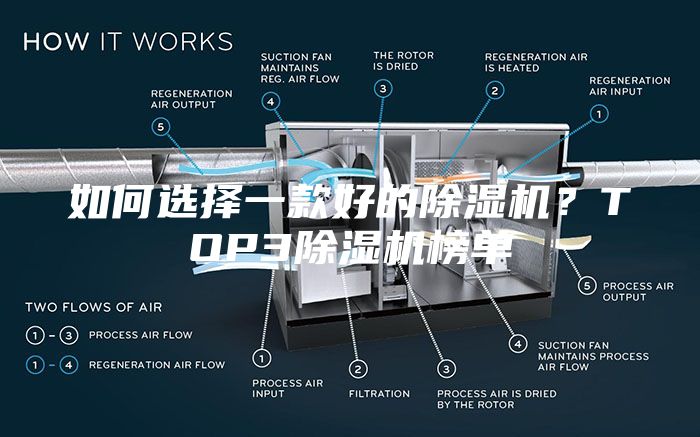 如何选择一款好的除湿机？TOP3除湿机榜单