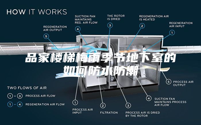 品家楼梯梅雨季节地下室的如何防水防潮