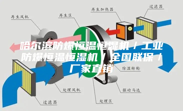 哈尔滨防爆恒温恒湿机／工业防爆恒温恒湿机／全国联保／厂家直销