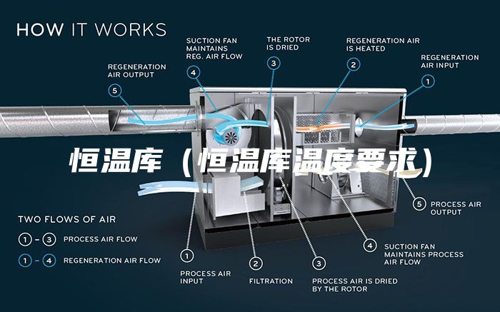 恒温库（恒温库温度要求）