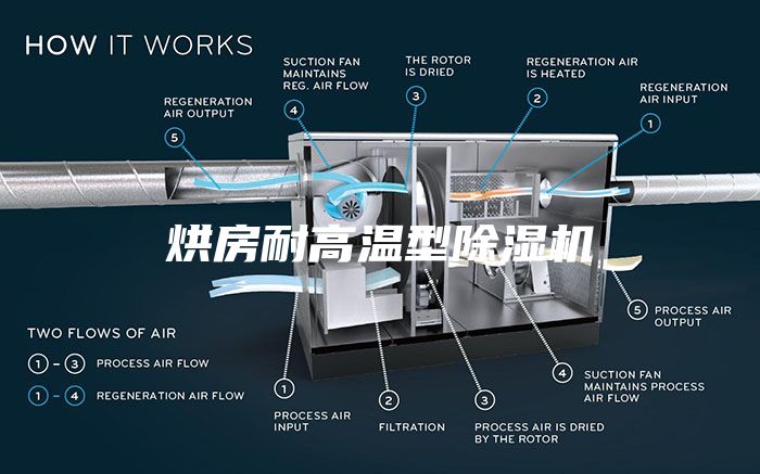 烘房耐高温型除湿机