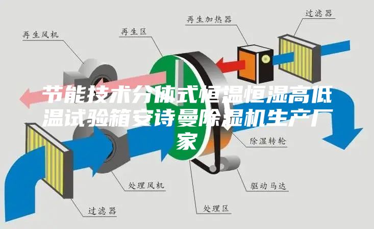 节能技术分体式恒温恒湿高低温试验箱安诗曼除湿机生产厂家