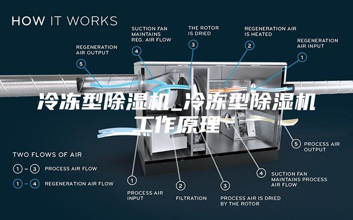 冷冻型除湿机_冷冻型除湿机工作原理