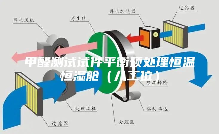甲醛测试试件平衡预处理恒温恒湿舱（八工位）